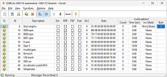 canAnalyser Standard