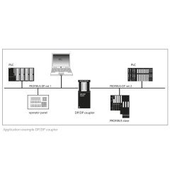 DP/DP coupler