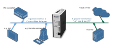 Anybus X-gateway IIoT - ControlNet Adapter – OPC UA-MQTT