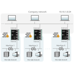 WALL IE - Industrial NAT Gateway/Firewall