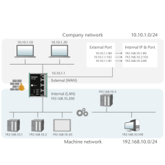 WALL IE - Industrial NAT Gateway/Firewall