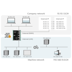 WALL IE - Industrial NAT Gateway/Firewall