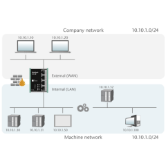 WALL IE - Industrial NAT Gateway/Firewall
