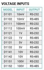 D1100 Voltaj Input Modülü