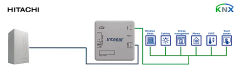 Hitachi Havadan Suya - KNX Arayüzü