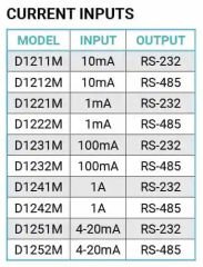 D1232 Akım Girişli Modbus Modülü