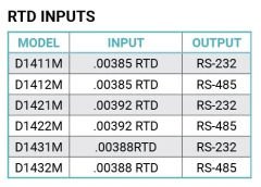 D1400M RTD Girişli Modbus Modülü