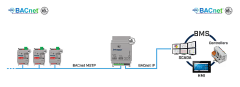 BACnet MS/TP - BACnet/IP Yönlendirici
