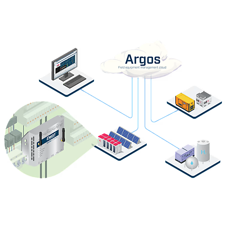 Netbiter Argos