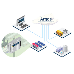 Netbiter Argos