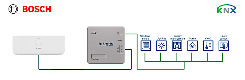 Bosch Commercial & VRF sistem - KNX Arayüzü