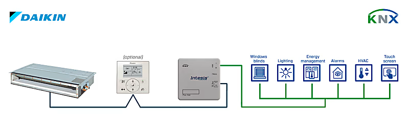 Daikin VRV ve Sky sistem - KNX Arayüzü