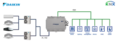 Daikin VRV ve Sky sistem - KNX Arayüzü 16 Indoor Unit