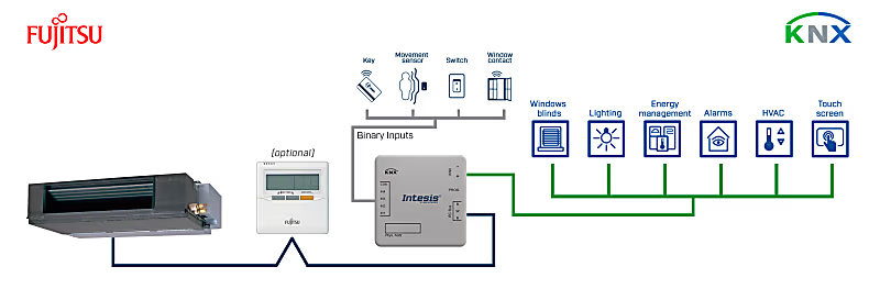 Fujitsu RAC ve VRF sistemi - KNX Arayüzü