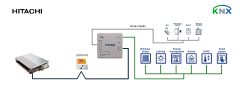 Hitachi Commercial & VRF sistem - KNX Arayüzü