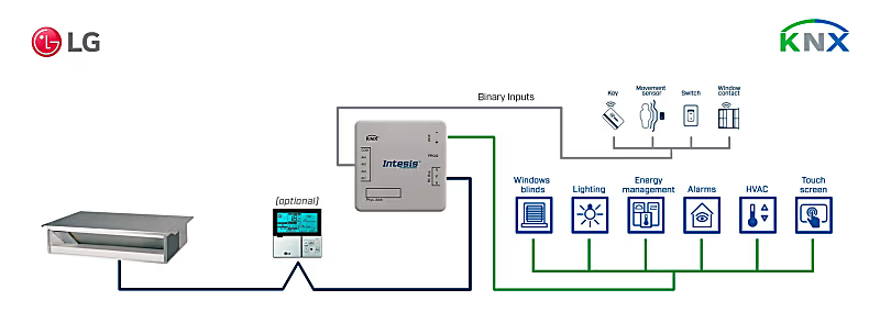 LG VRF sistem - KNX Arayüzü