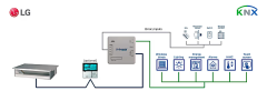 LG VRF sistem - KNX Arayüzü