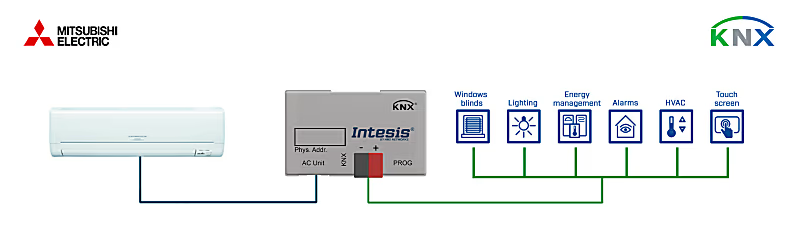 Mitsubishi Electric Domestic, Mr.Slim ve City Multi - KNX Arayüzü