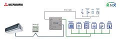 Mitsubishi Heavy Industries FD ve VRF sistem - KNX Arayüzü