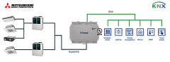 Mitsubishi Heavy Industries FD ve VRF sistem - KNX Arayüzü 16 Indoor Unit