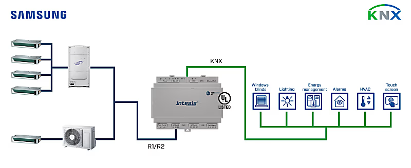 Samsung NASA VRF sistem - KNX Arayüzü