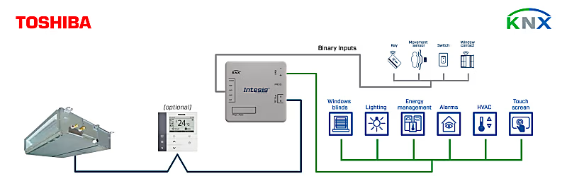 Toshiba VRF ve Dijital sistem - KNX Arayüzü