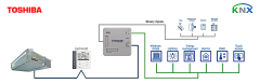 Toshiba VRF ve Dijital sistem - KNX Arayüzü