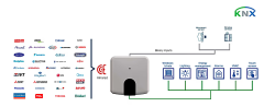 Universal IR Klima - KNX Arayüzü