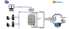 OCPP - Modbus TCP & RTU Server Ağ Geçidi - 1 şarj ünitesi için