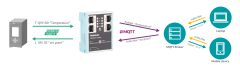 Helmholz MQTT-Broker