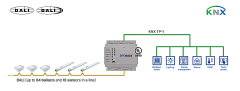 DALI-2 - KNX TP Ağ Geçidi