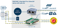 Ixxat Safe T100/CS