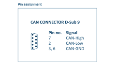 Ixxat simplyCAN - USB - CAN Çevirici