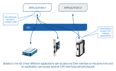 Ixxat USB-to-CAN V2 compact - USB - CAN Çevirici