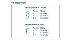 Ixxat USB-to-CAN V2 professional