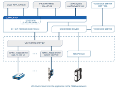 Ixxat USB-to-CAN V2 professional