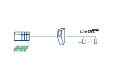 Anybus Communicator – EtherCAT MainDevice - PROFINET IO-Device Ağ Geçidi