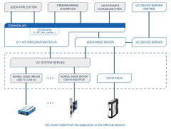 Ixxat USB-to-CAN V2 compact