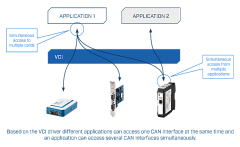 Ixxat USB-to-CAN V2 compact