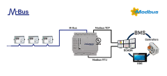 M-BUS to Modbus TCP & RTU Server Ağ Geçidi
