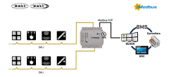 DALI-2 to Modbus TCP Server Ağ Geçidi / 2 DALI kanallı