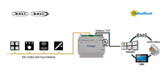 DALI-2 to Modbus TCP Server Ağ Geçidi