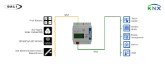 DALI-2 to KNX TP PRO Ağ Geçidi