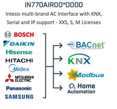 Intesis 700 Serisi