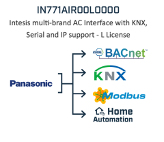 Intesis 700 Serisi
