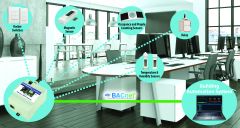 Contemporary Controls EnOcean - BACnet Ağ Geçidi 868 MHz (Avrupa versiyon)