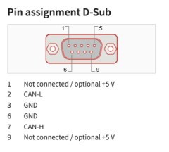 PEAK-System PCAN-USB