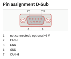 PEAK-System PCAN-USB FD