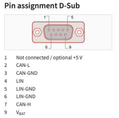 PEAK-System PCAN-USB Pro FD