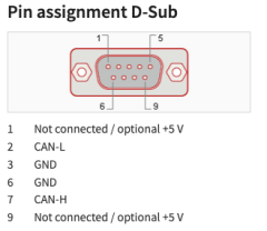 PEAK-System PCAN-PCI Tek Kanal Opto-dekuplajlı